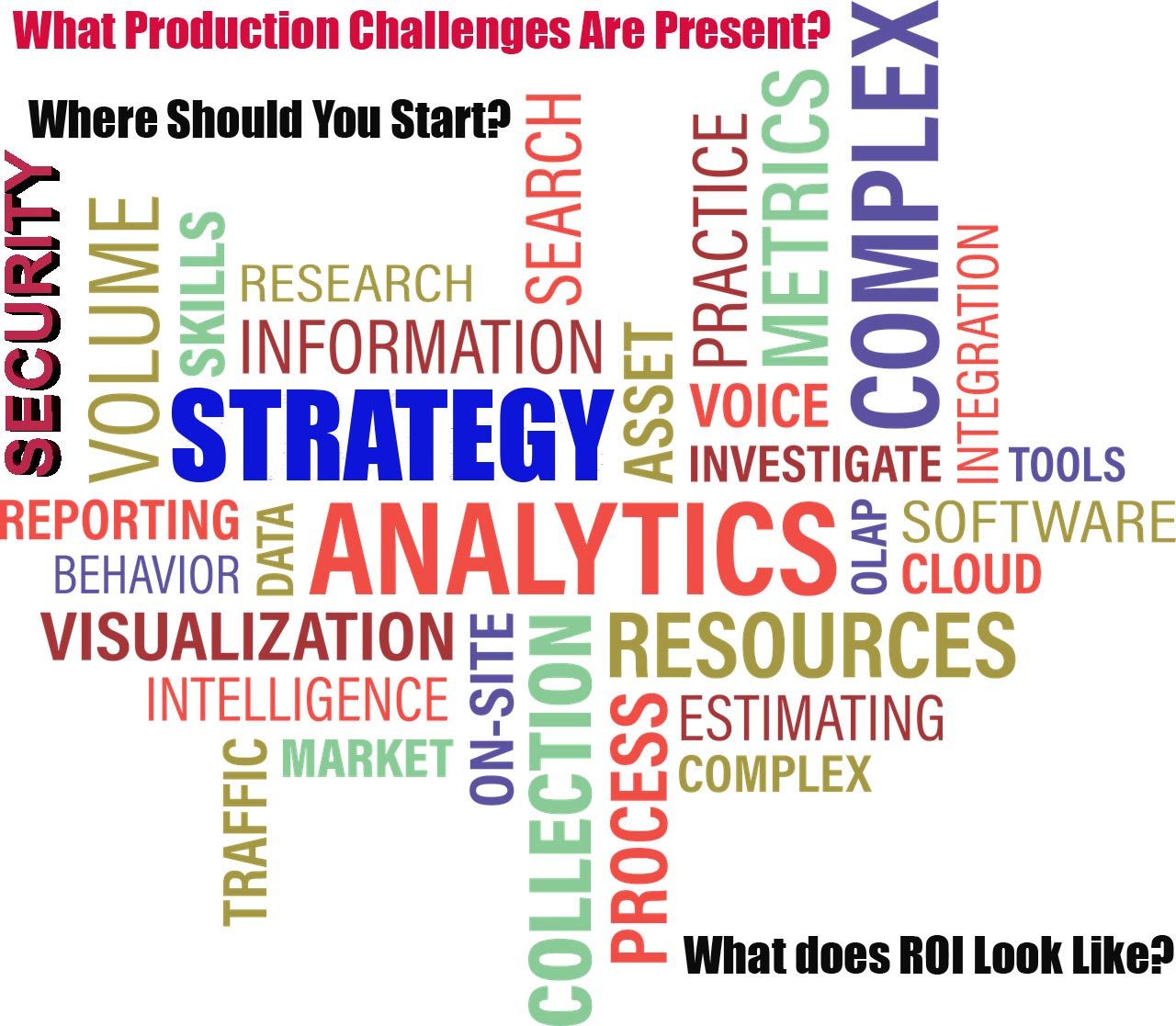 4 Questions to Answer Before Implementing an Analytics Strategy.