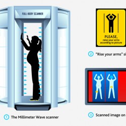 Airport Security Full Body Scanner (Image by Shutterstock).
