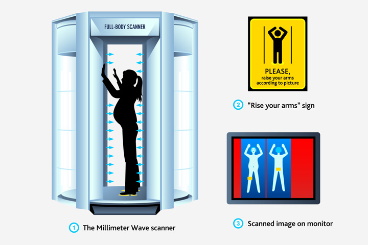 Airport Security Full Body Scanner (Image by Shutterstock).