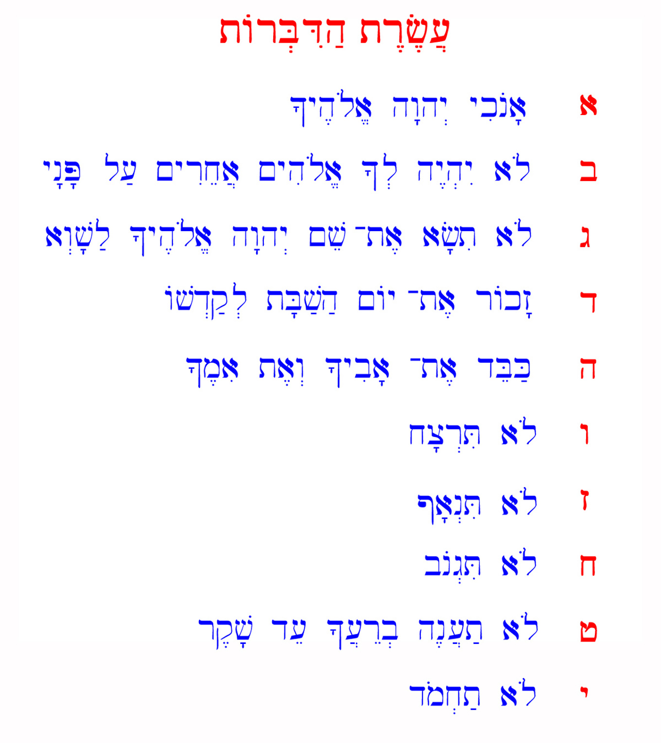 The alphabet of the Hebrew Scripture.