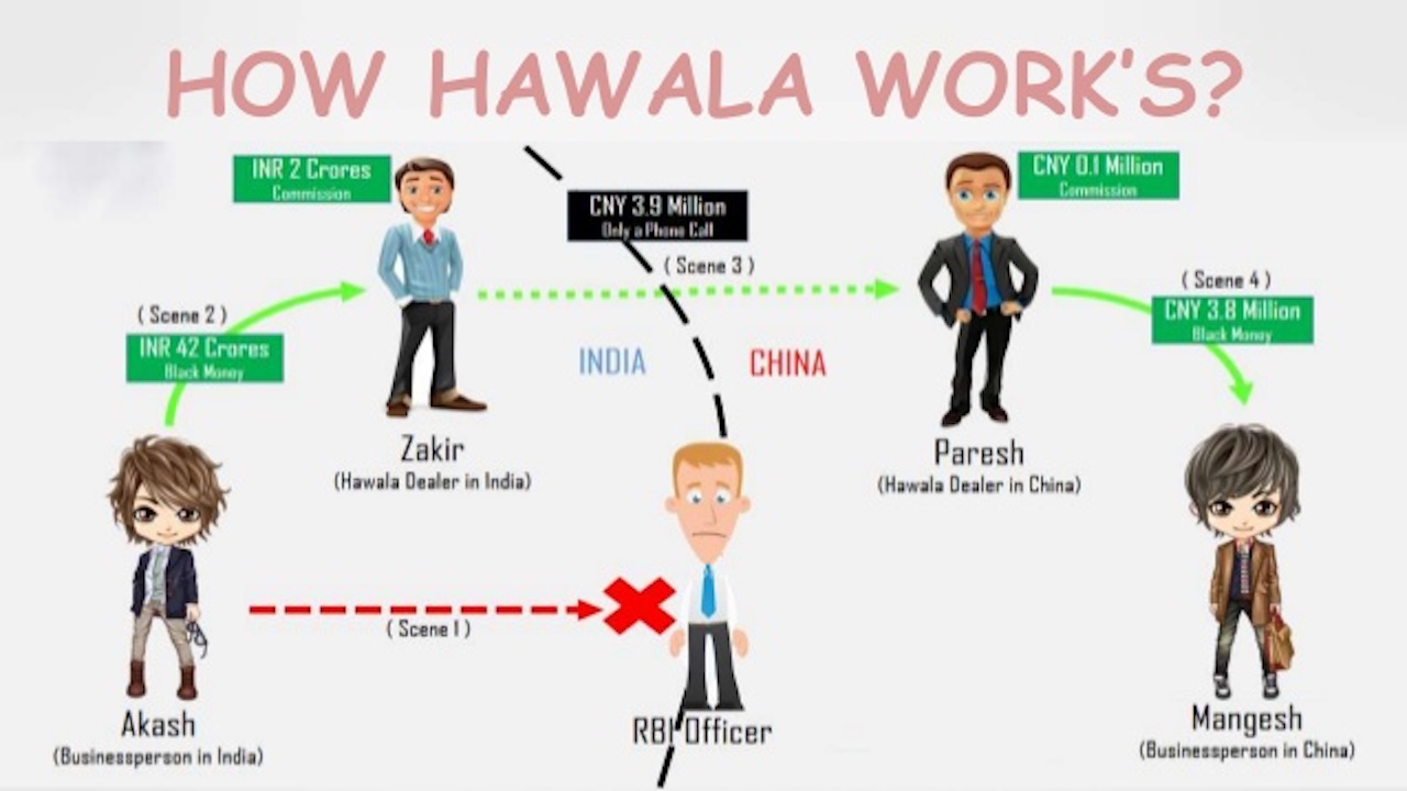How Hawala Works. (Image by Akshat Chauhan)