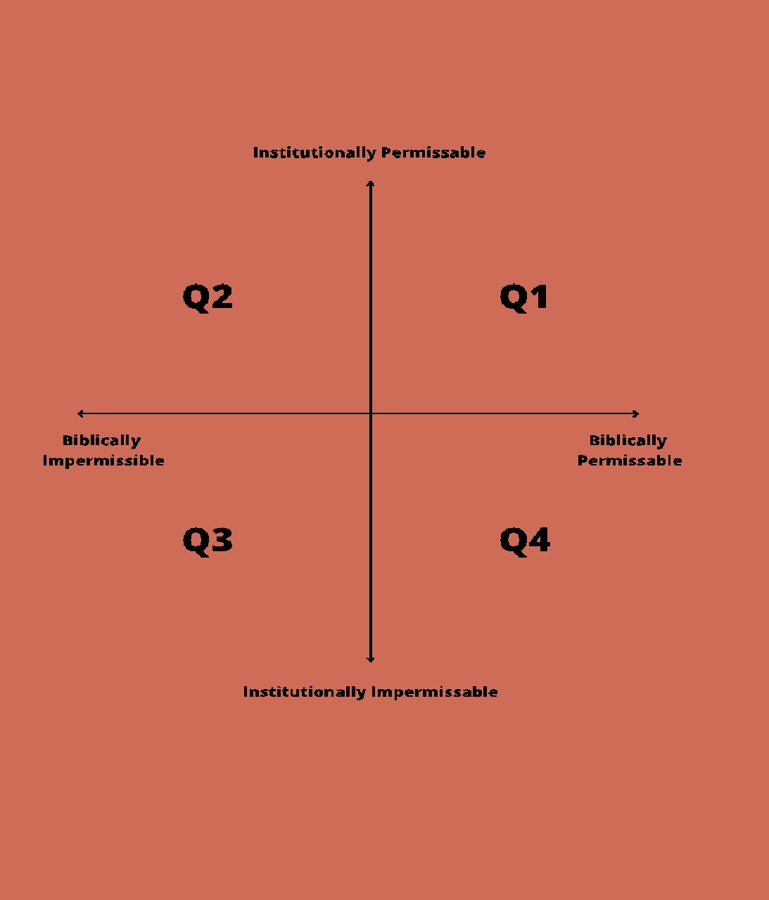 Biblical or Institutional:? On Navigating Hard Church Decisions