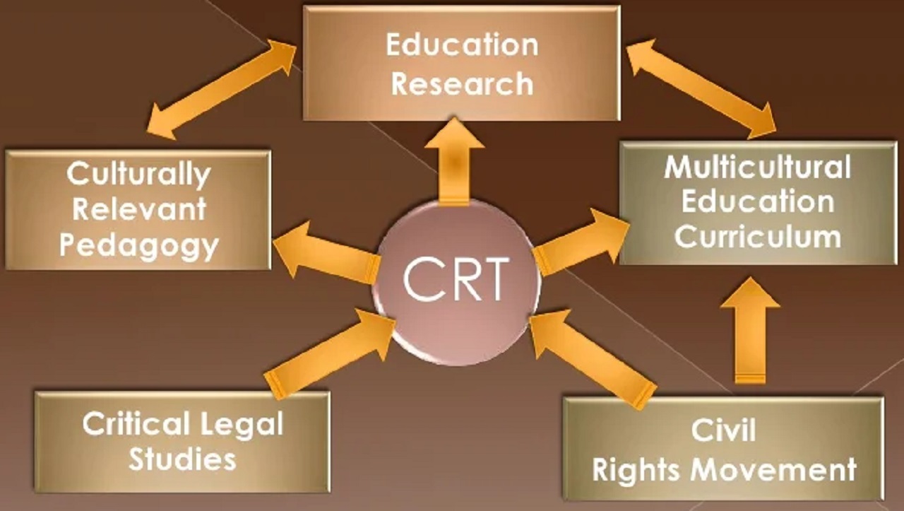 Critical Race Theory in Education